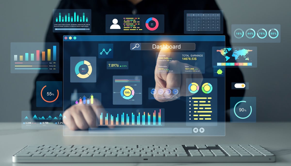 Data System KPI and metrics dashboard for business analytics